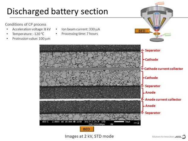 Pristine Sample Preparation for Batteries - discharged battery section