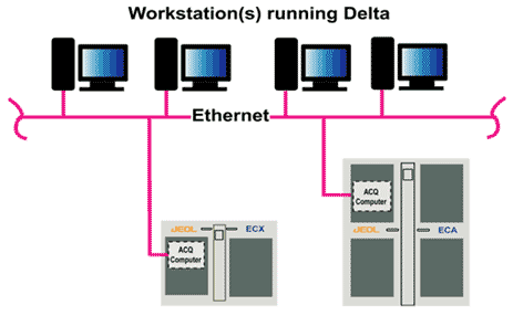 network connectivity diagram
