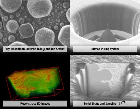 MultiBeam Features