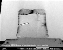 Semiconductor Cross-Section