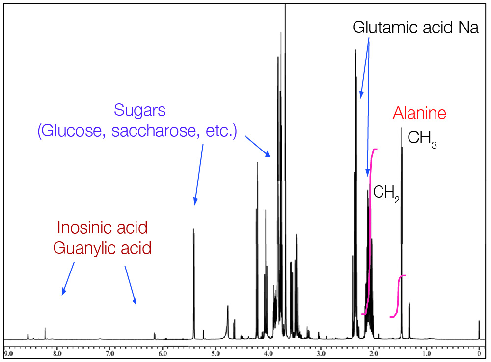1H-NMR of broth solution