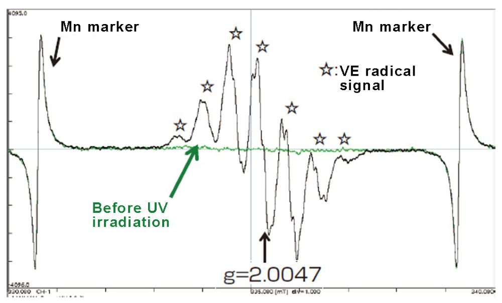 ESR spectrum of VE・obtained by UV irradiation of canola oil