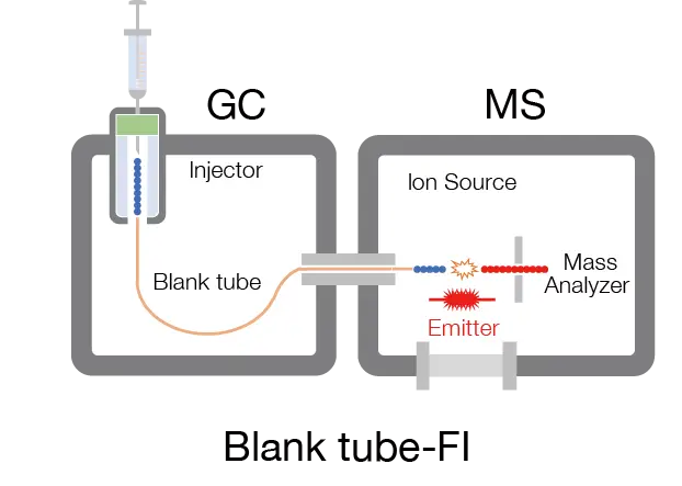 Blank Tube FI (Field Ionization)