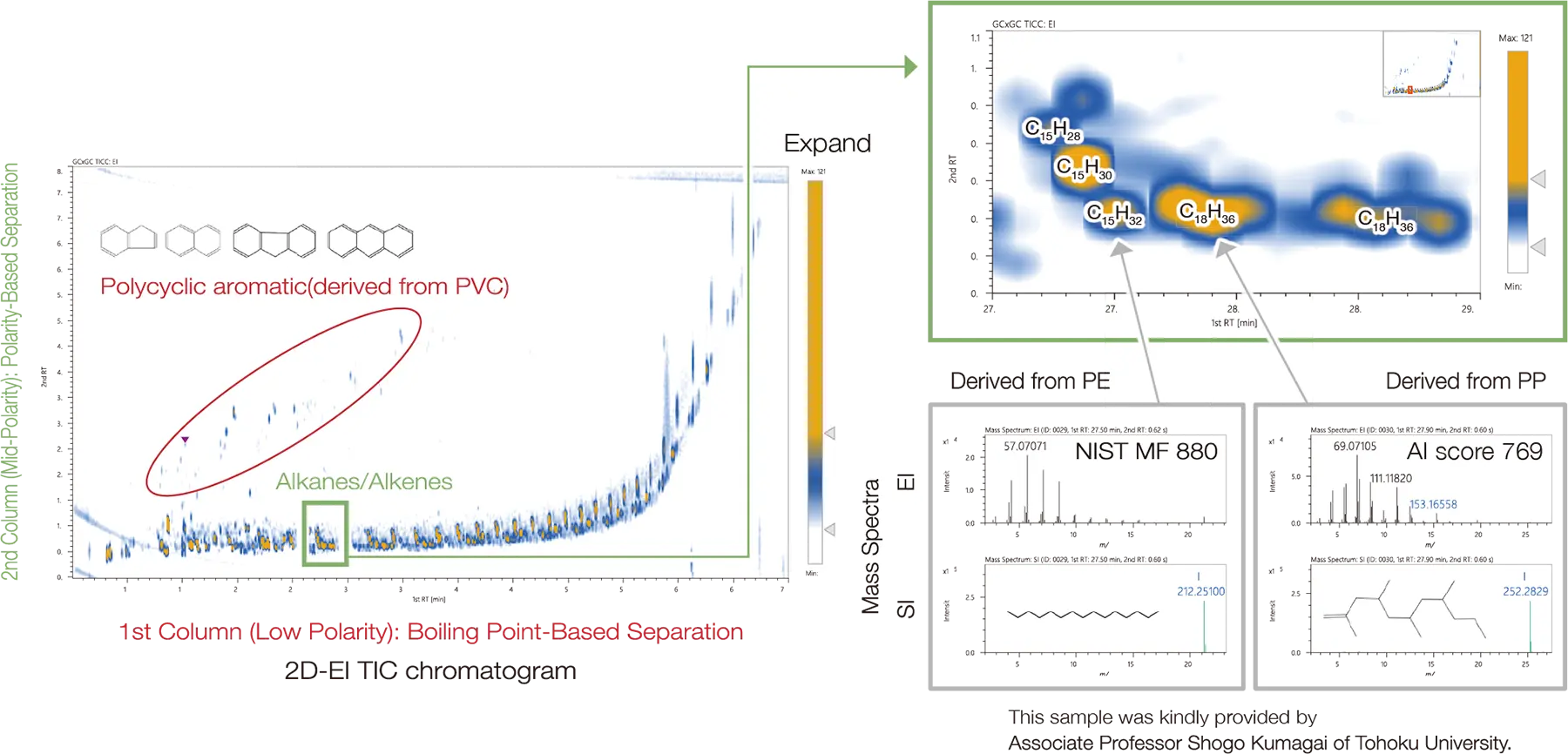 GCxGC data analysis of msFineAnalysis AI Ver. 3 ③Pyrolysis oil (MSTips No. 511)