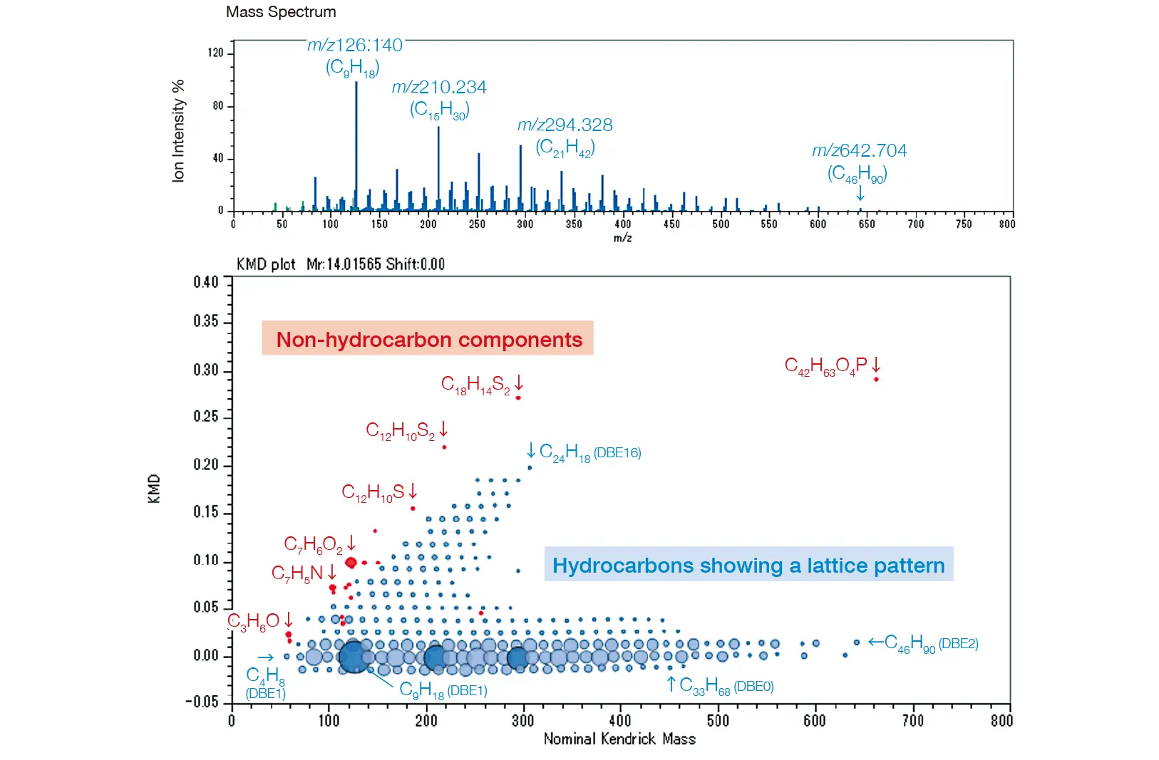 KMD Plot