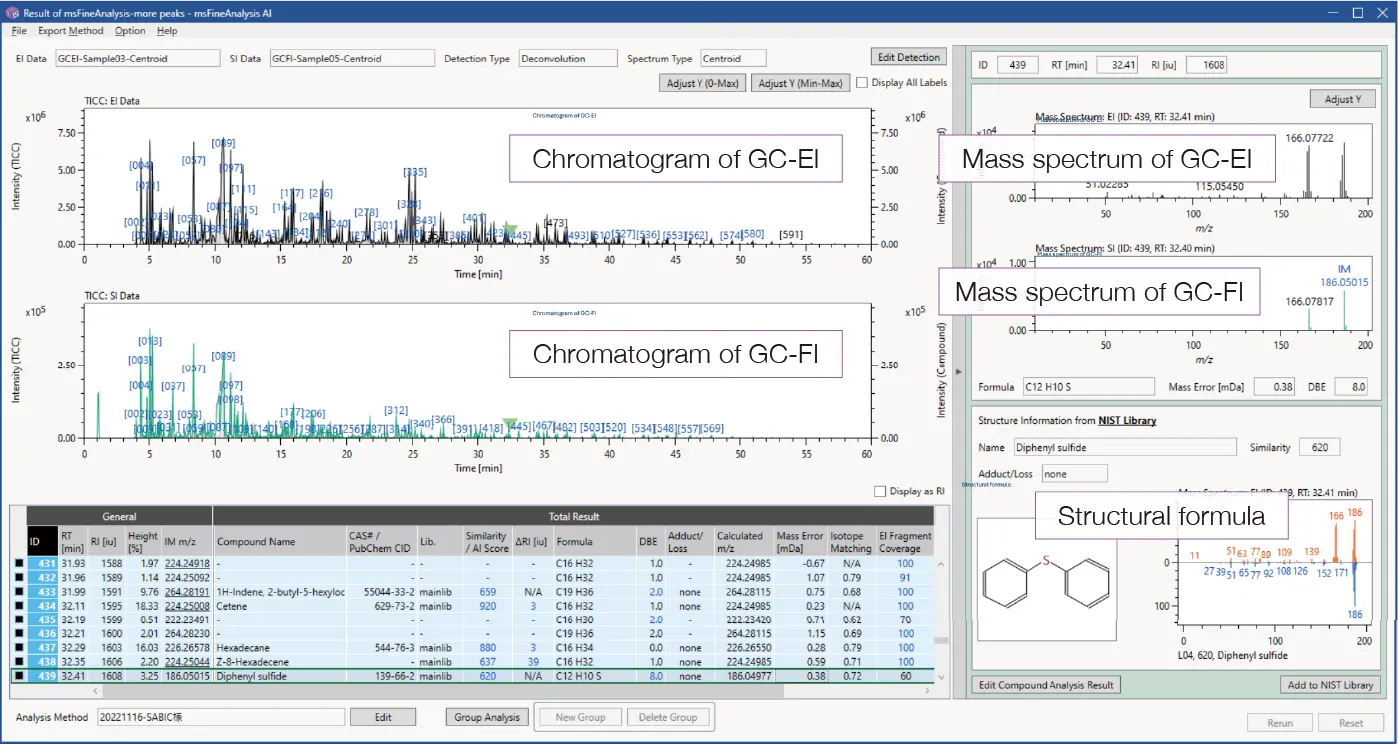 Chromatogram