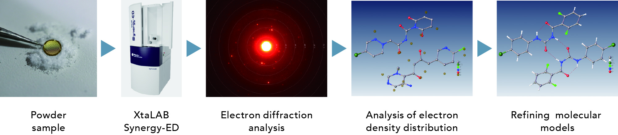 Characteristics of electron diffraction structure analysis using XtaLAB Synergy-ED