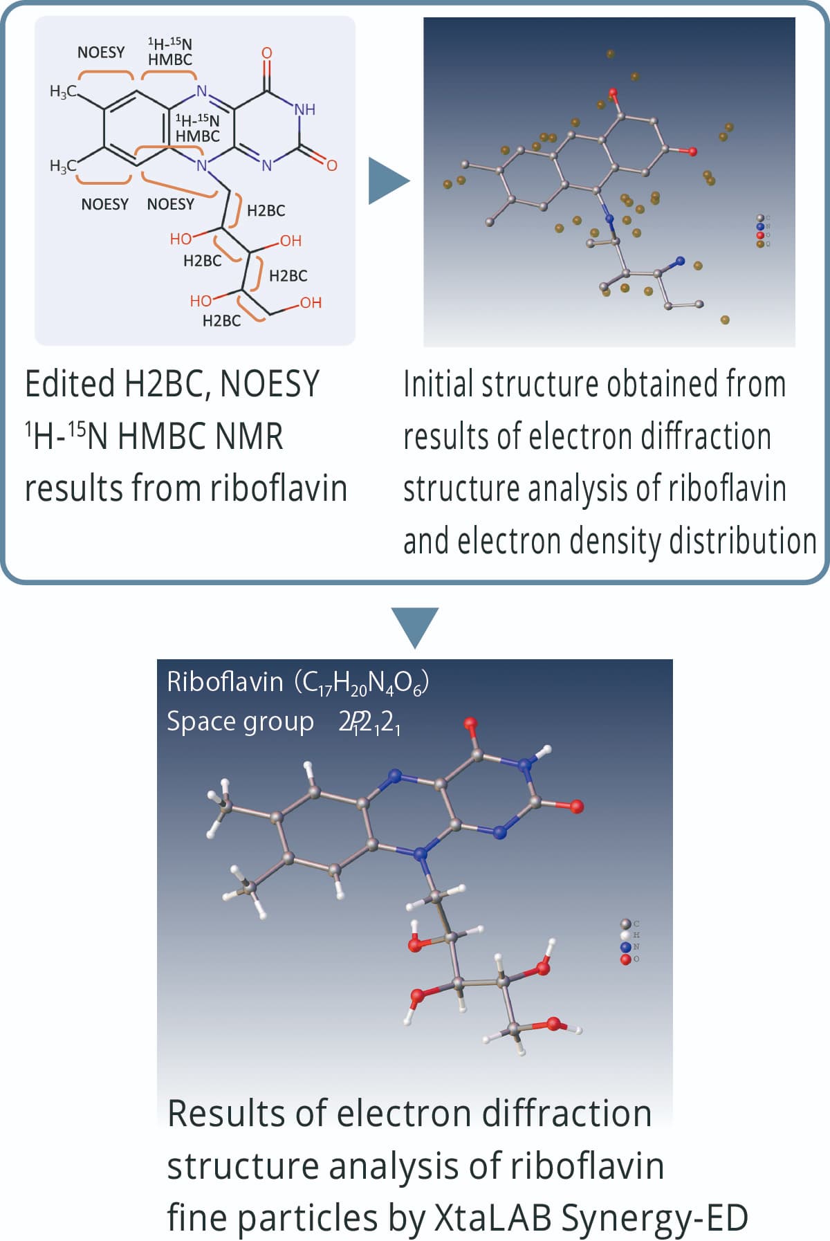 Structure refinement based on MS and NMR analysis results