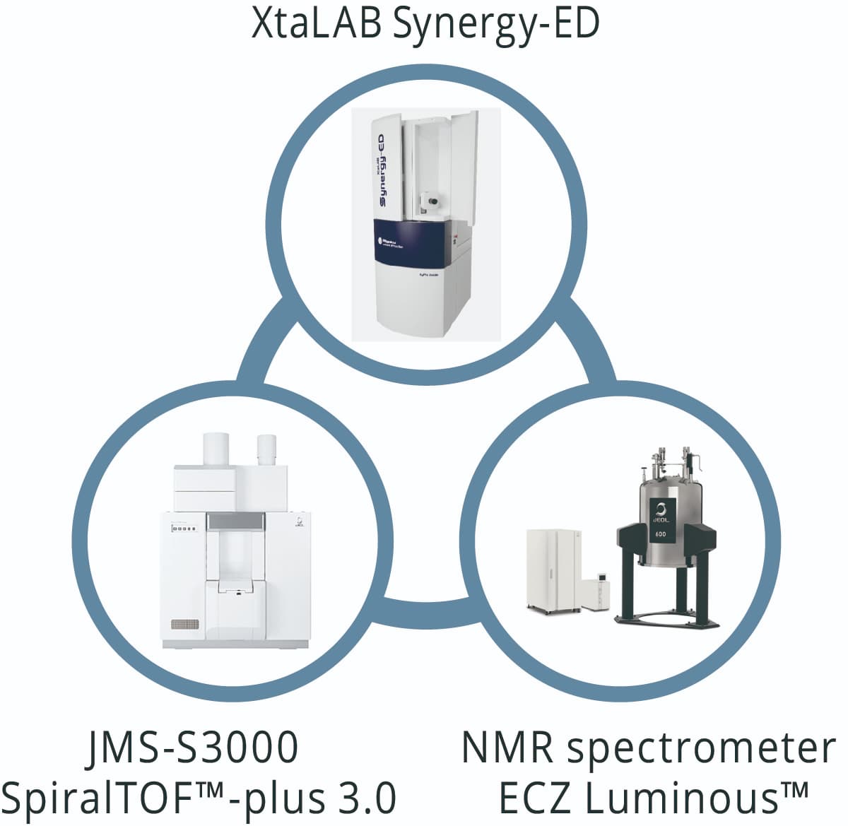 Organic compound analysis workflow