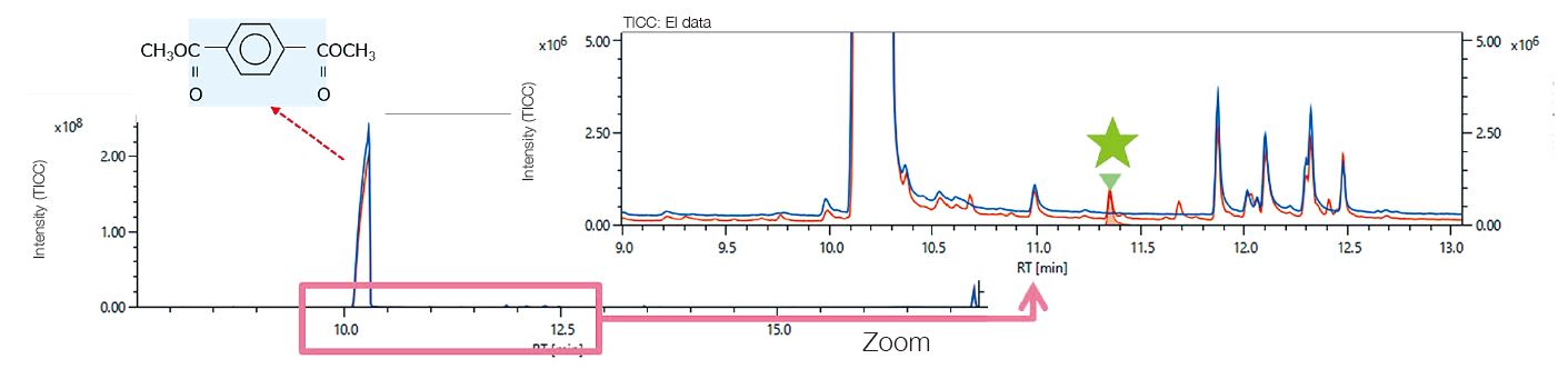 Degradation Analysis by Reactive Pyrolysis GC-MS