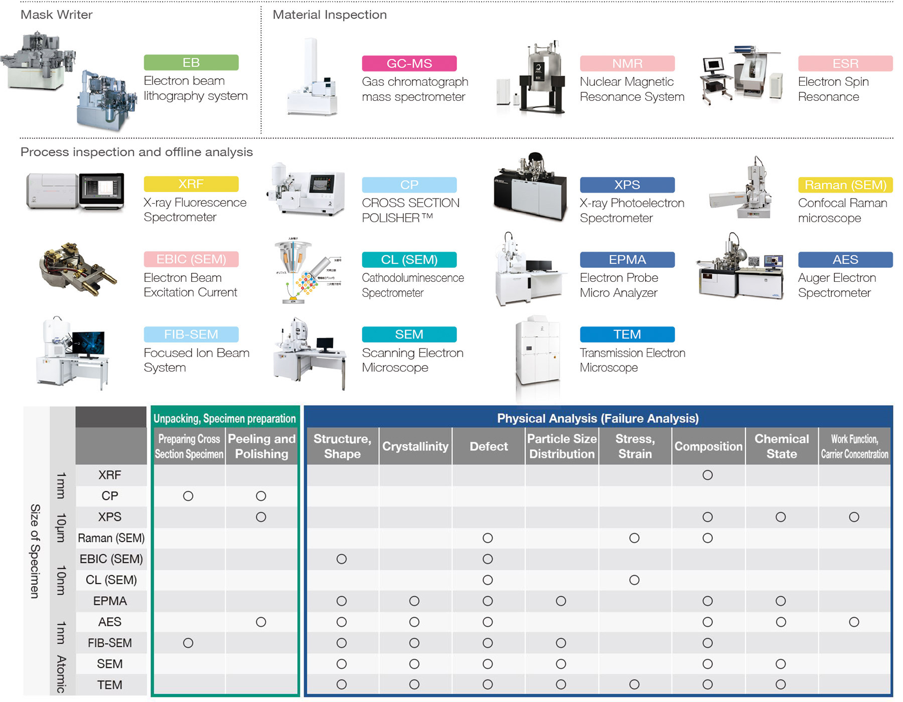 JEOL Semiconductor-Related Products and Their Applications