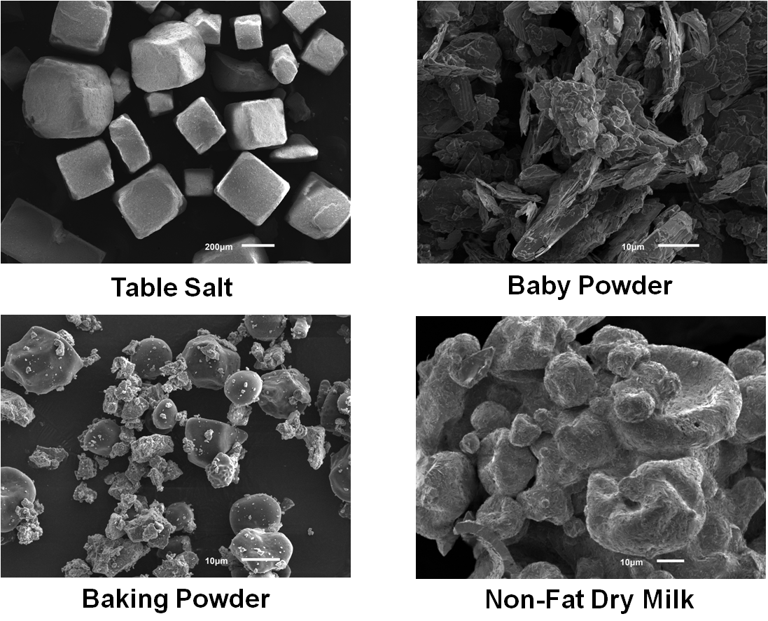 SEM | Mass Spectrometer | Crime Labs | Forensic Science