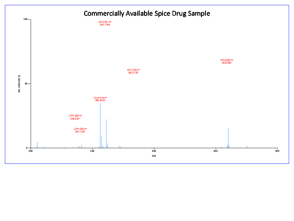 Spice Drug Sample