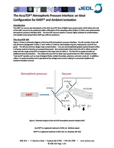 The AccuTOF® Atmospheric Pressure Interface