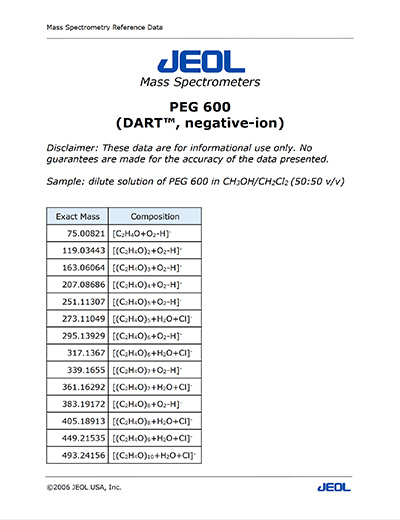 PEG 600 (DART®, negative-ion)