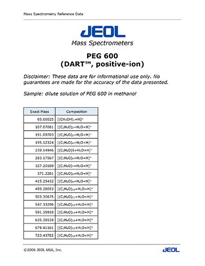 PEG 600 (DART®, positive-ion)