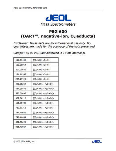 PEG 600 (DART®, negative-ion, O2 adducts)
