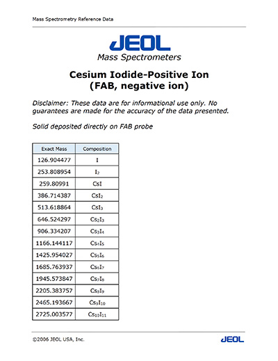 Cesium Iodide-Positive Ion (FAB, negative ion)