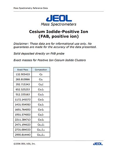 Cesium Iodide-Positive Ion (FAB, positive ion)