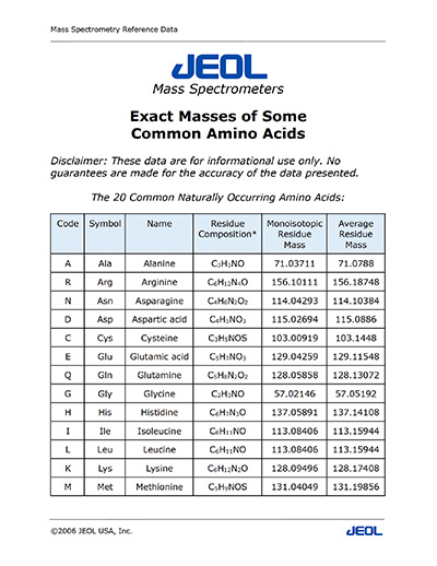 Exact Masses of Some Common Amino Acids
