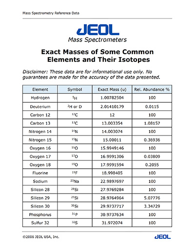 Exact Masses of Some Common Elements and Their Isotopes