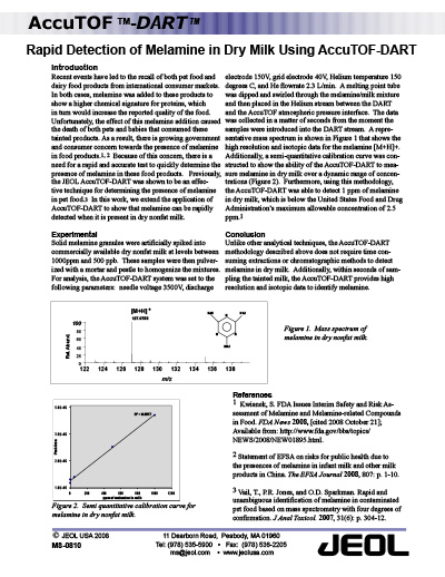 Rapid Detection of Melamine in Dry Milk