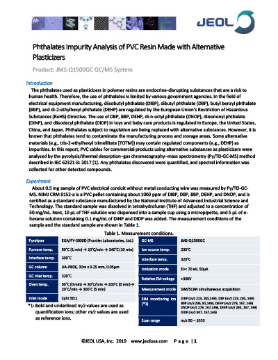 Phthalates Impurity Analysis of PVC Resin Made with Alternative Plasticizers