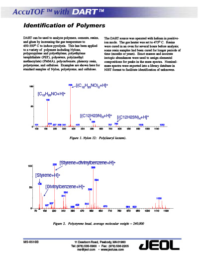 Identification of Polymers