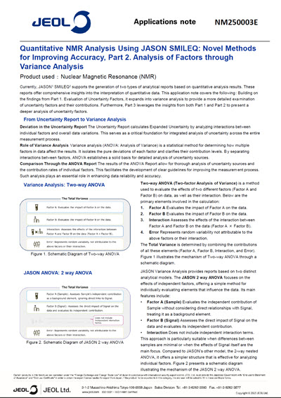 Quantitative NMR Analysis Using JASON SMILEQ: Novel Methods for ...