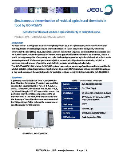 Simultaneous determination of residual agricultural chemicals in food by GC-MS/MS - MSTips259