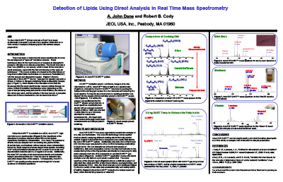 Detection of Lipids Using Direct Analysis in Real Time Mass Spectrometry