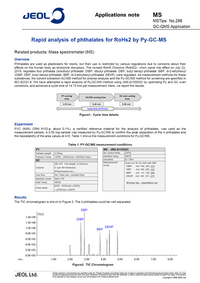 Rapid analysis of phthalates for RoHs2 by Py-GC-MS