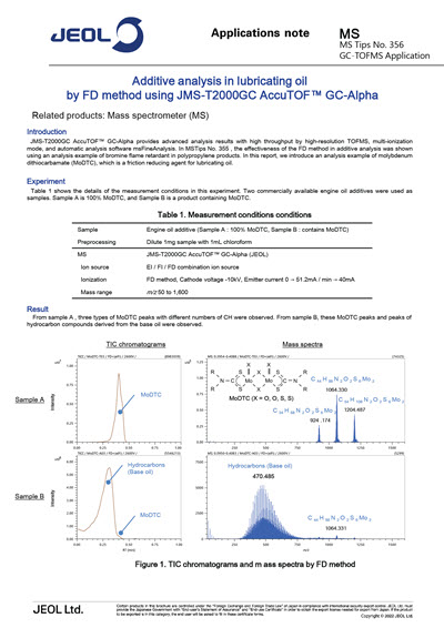 Additive analysis in lubricating oil by FD method using JMS-T2000GC AccuTOF™ GC-Alpha
