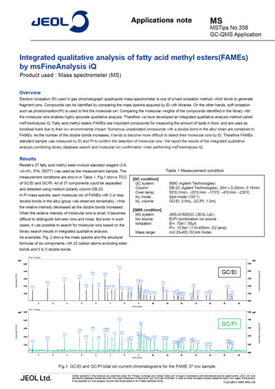Integrated qualitative analysis of fatty acid methyl esters (FAMEs) by msFineAnalysis iQ