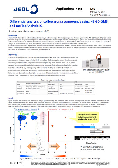 Differential analysis of coffee aroma compounds using HS GC-QMS and msFineAnalysis iQ