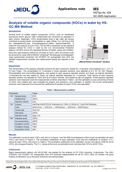 Analysis of volatile organic compounds (VOCs) in water by HS-GC-MS Method
