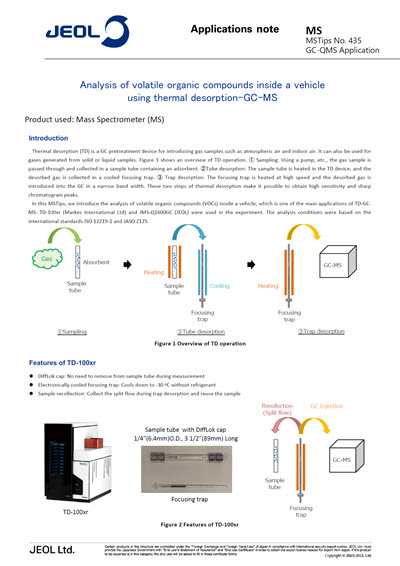 Analysis of volatile organic compounds inside a vehicle using thermal desorption-GC-MS