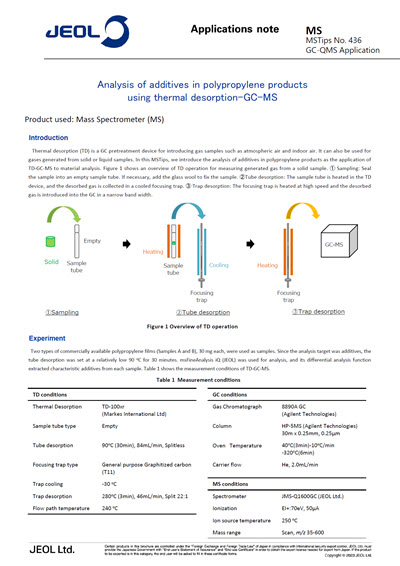 Analysis of additives in polypropylene products using thermal desorption-GC-MS