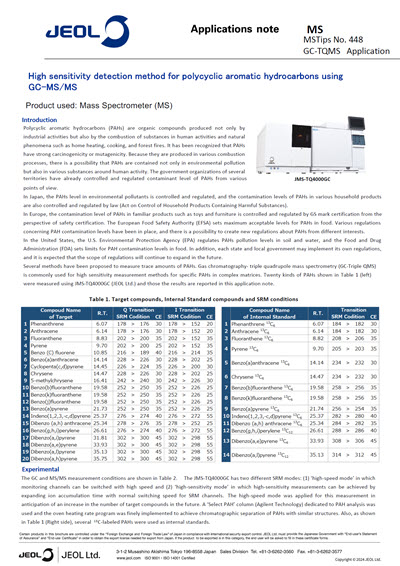 High sensitivity detection method for polycyclic aromatic hydrocarbons using GC-MS/MS