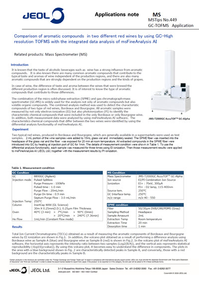 Comparison of aromatic compounds in two different red wines by using GC-High resolution TOFMS with the integrated data analysis of msFineAnalysis AI