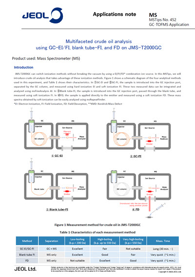 Multifaceted crude oil analysis using GC-EI/FI, blank tube-FI, and FD on JMS-T2000GC