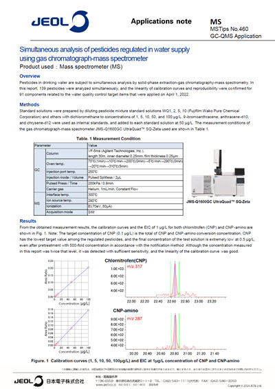 Simultaneous analysis of pesticides regulated in water supply using gas chromatograph-mass spectrometer