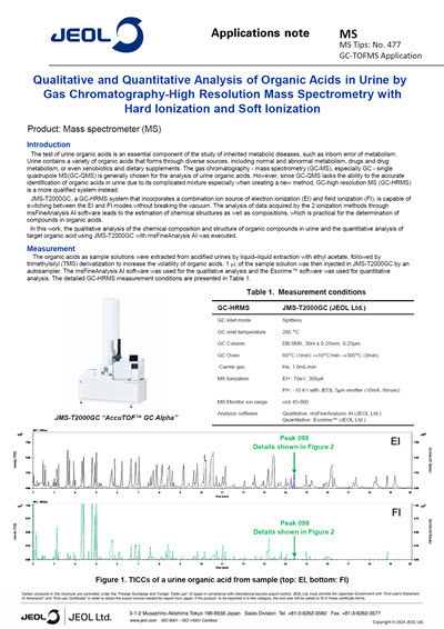 Qualitative and Quantitative Analysis of Organic Acids in Urine by Gas Chromatography-High Resolution Mass Spectrometry with Hard Ionization and Soft Ionization