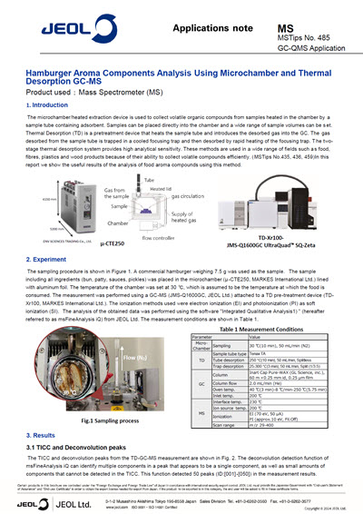 Hamburger Aroma Components Analysis Using Microchamber and Thermal Desorption GC-MS