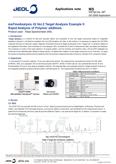 msFineAnalysis iQ Ver.2 Target Analysis Example II Rapid Analysis of Polymer additives