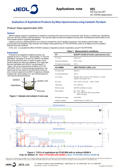 Evaluation of Asphaltene Products by Mass Spectrometry using Catalytic Pyrolysis