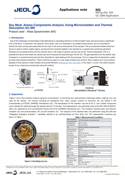Soy Meat Aroma Components Analysis Using Microchamber and Thermal Desorption GC-MS
