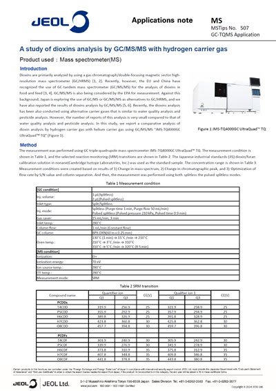 A study of dioxins analysis by GC/MS/MS with hydrogen carrier gas