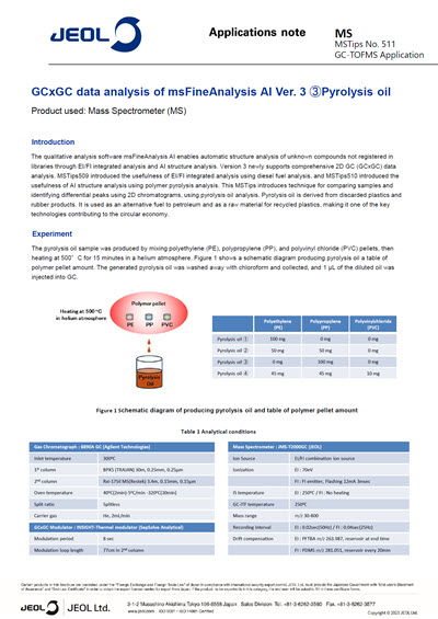 GCxGC data analysis of msFineAnalysis AI Ver. 3 ③ Pyrolysis oil