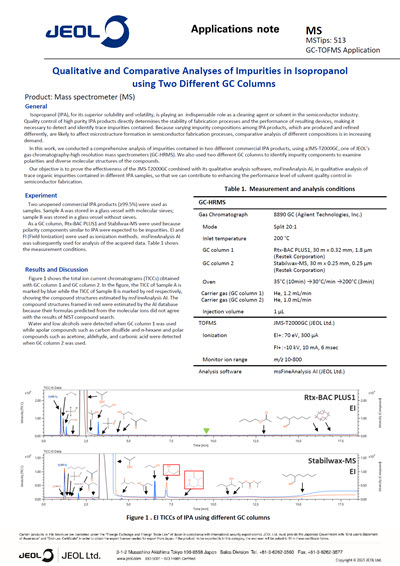Qualitative and Comparative Analyses of Impurities in Isopropanol using Two Different GC Columns